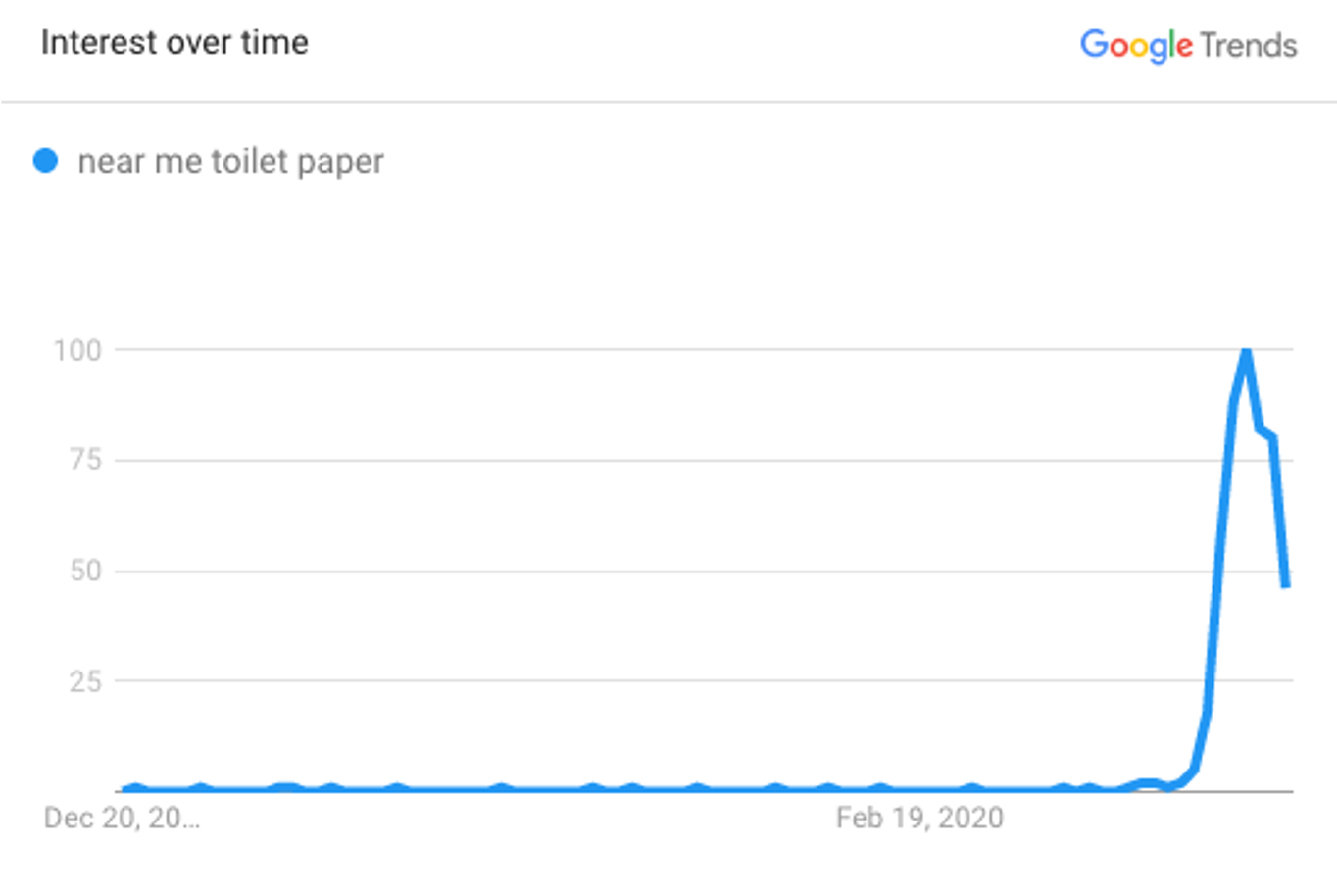 How Coronavirus Is Impacting Local Search